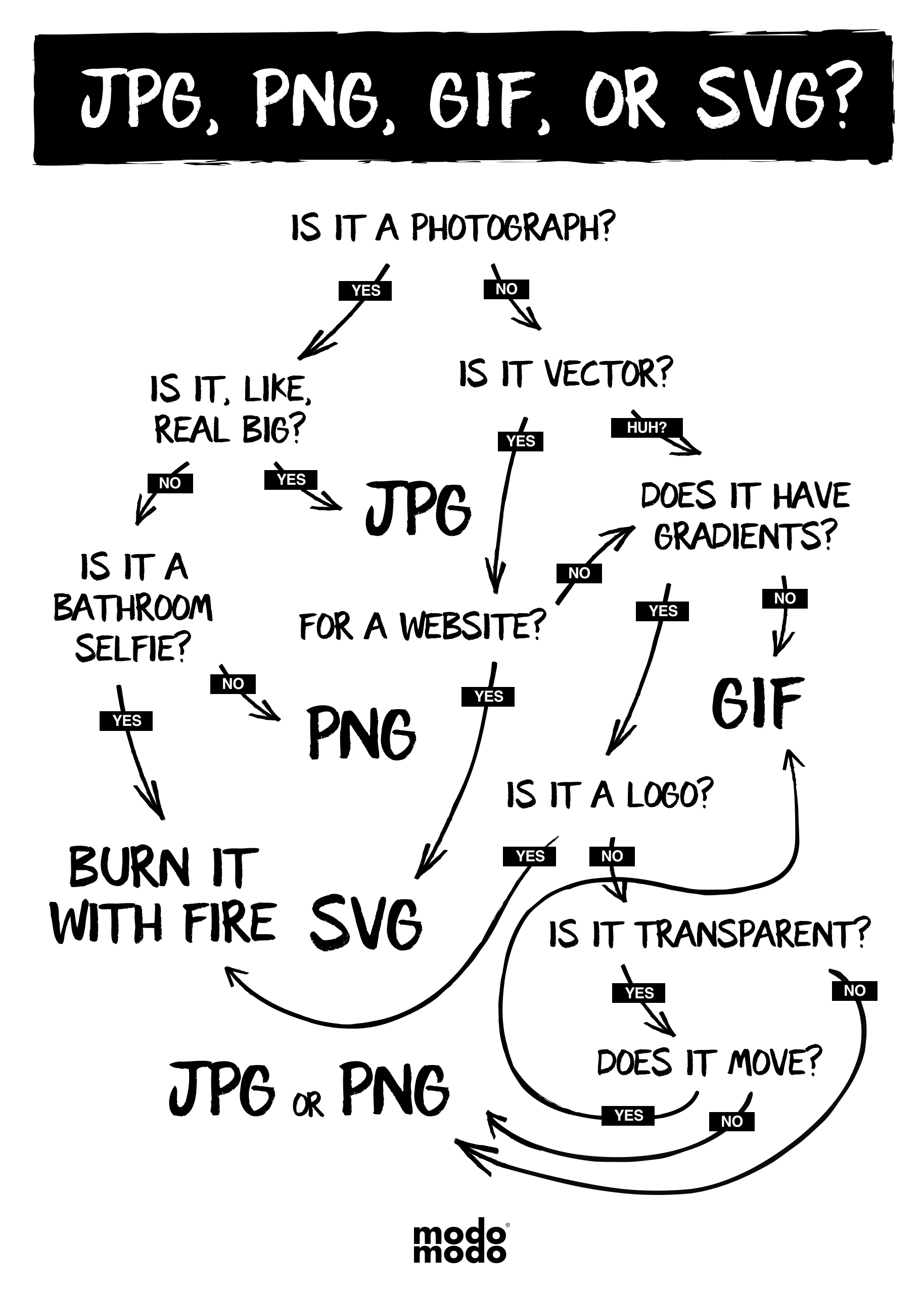 JPG PNG GIF SVG chart
